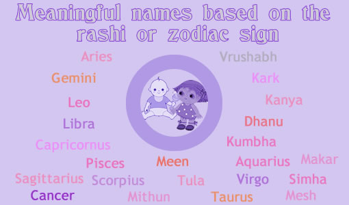 Names indian rashi Baby names