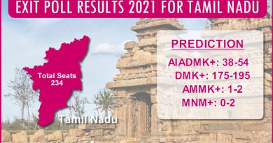 Gahoi Pradeep Gupta owned Axis My India’s EXIT POLL for Tamil Nadu Legislative Elections 2021!