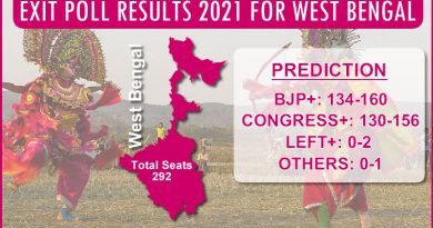 Gahoi Pradeep Gupta owned Axis My India’s EXIT POLL for West Bengal Legislative Elections 2021!