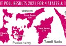 Axis My India’s EXIT POLL for West Bengal, Tamil Nadu, Kerala, Assam and Puducherry 2021!